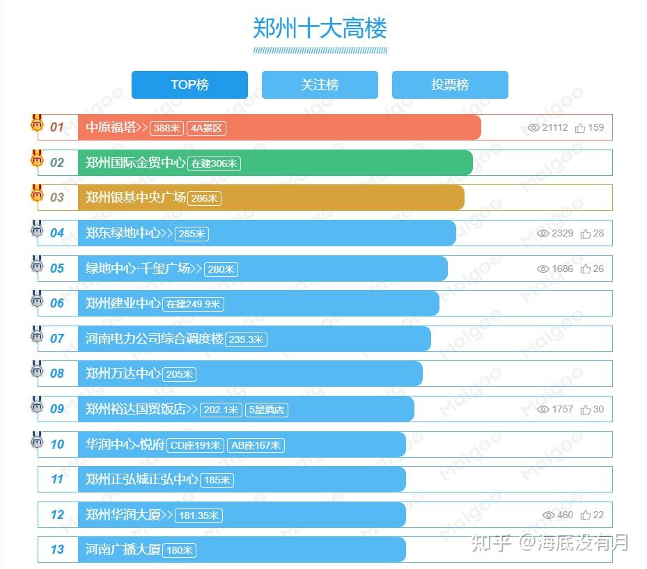 郑州seo排名第一 zhuanlan.zhihu.com