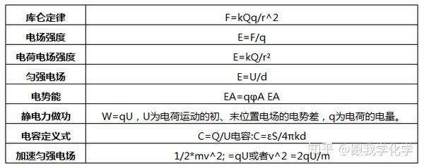 电磁学的概念及公式初中物理电磁学知识点