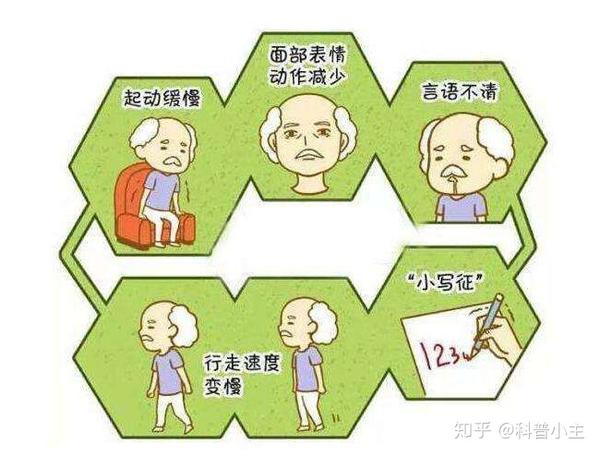 帕金森病是什么原因引起的?