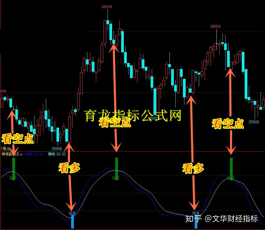 分时图怎么保存指标:文华财经指标公式精准副图王指标期货现货黄金