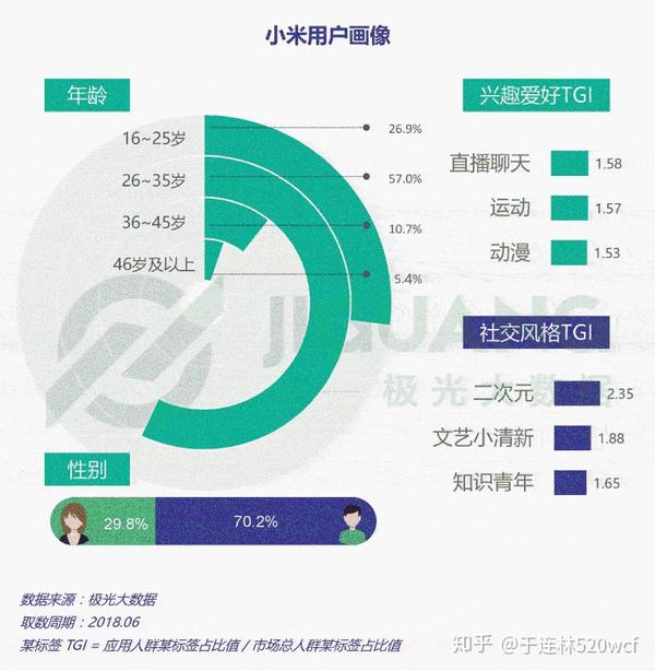 什么是客户画像