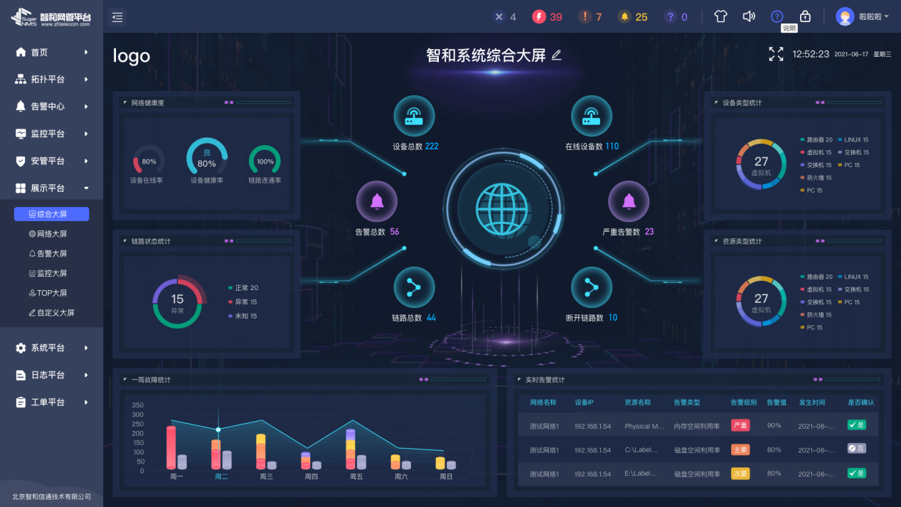 网络运维需求,立足核心产品"智和网管平台,以数字化,智能化,可视化