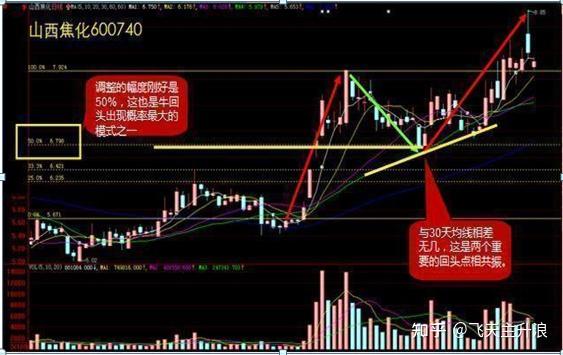 一位犹太交易员留下的旷世理念:长期持有一只股票,坚持每天做t,10年