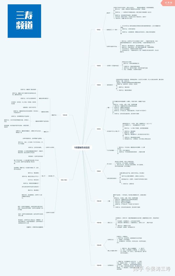7月营销节点丨一张思维导图已盘点