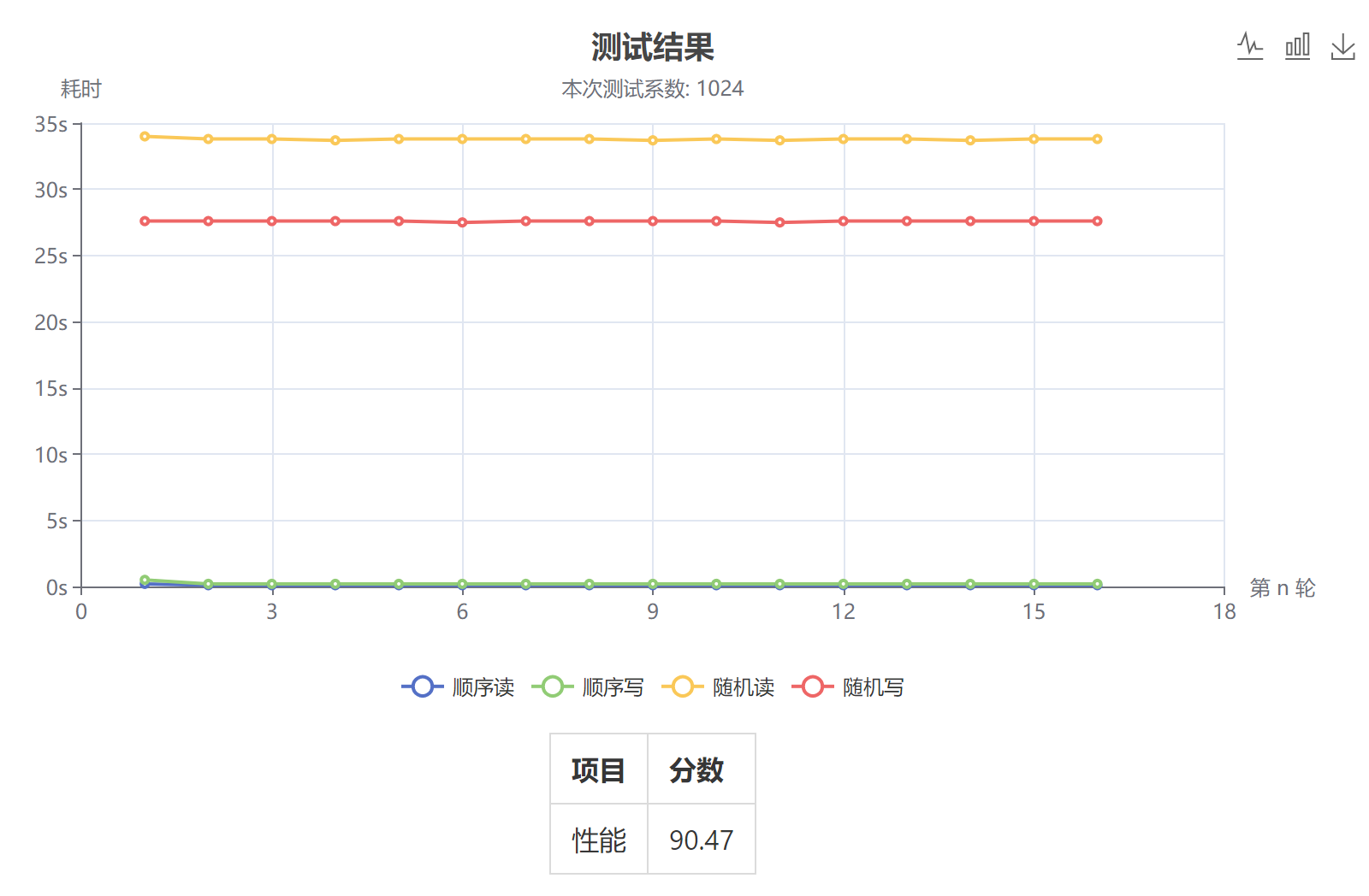 kimsufi最新测评结果第一次测试