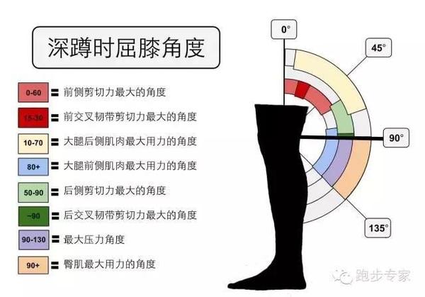 十字韧带重建手术后除了屈膝练习外,其他时间都要用支具固定吗?