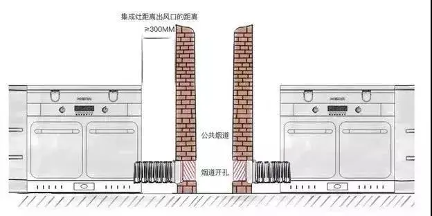 集成灶好不好用集成灶怎么选搞懂这7个要点家里厨房终结油烟