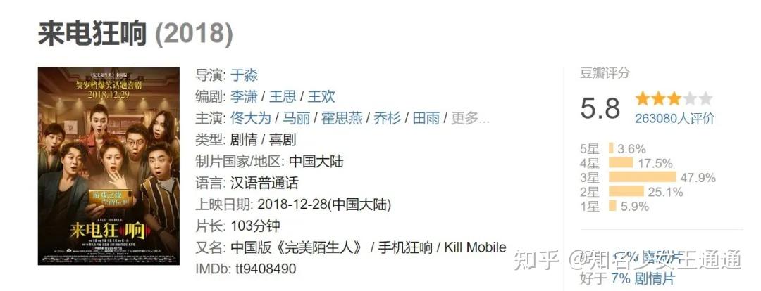 《发财日记》,《阳光劫匪》和《测谎人》,评分最高的一部豆瓣5