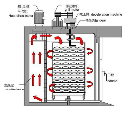 电烤箱工作原理示意图