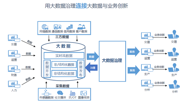 保险公司数据管理 保险公司数据治理谁负责