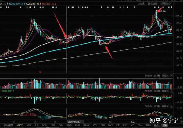 纳入富时a50的股票到底是利好还是利空呢?