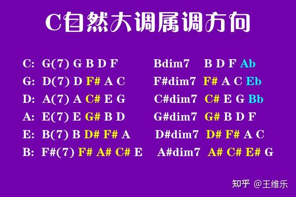 离调 zhuanlan.zhihu.com