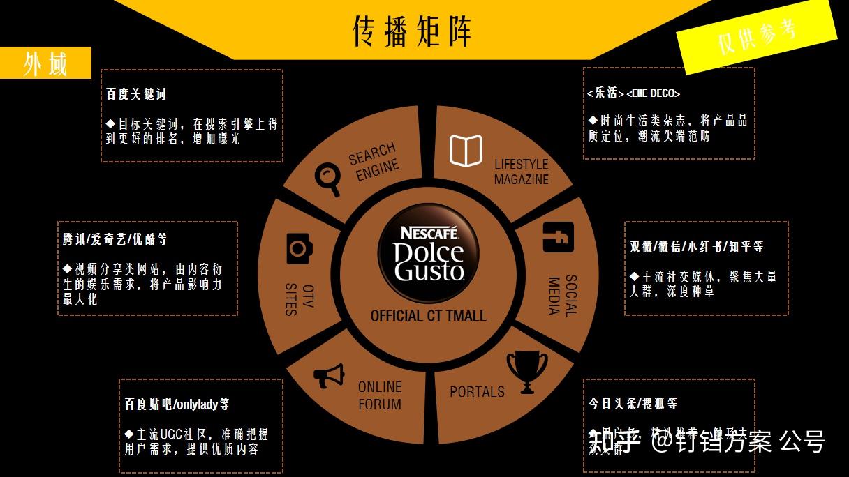 快消线上传播方案雀巢多趣酷思2020年618品牌传播方案快来尝鲜
