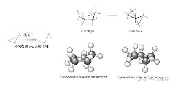《现代物理有机化学》笔记 第二章(3)构象分析