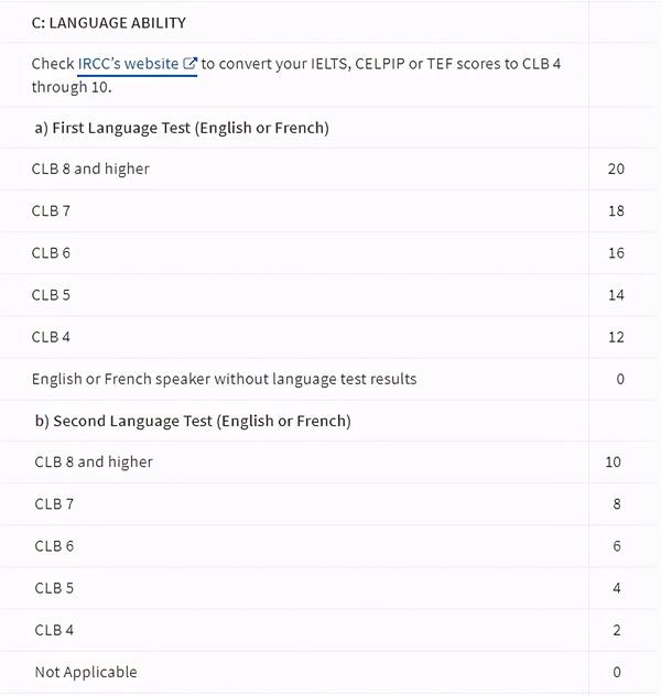 加拿大萨省sinp系统打分标准改革