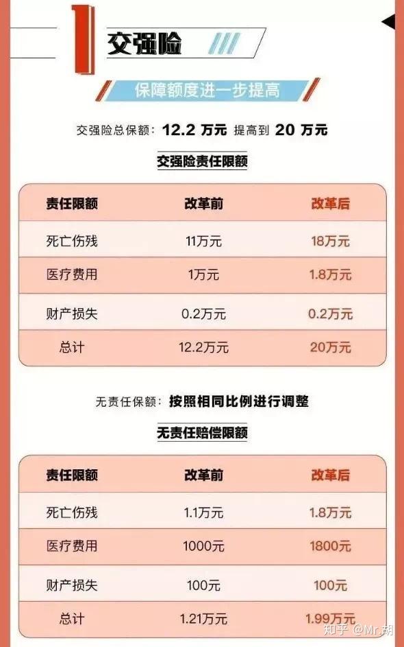 2020车险费改解读系列之一:交强险