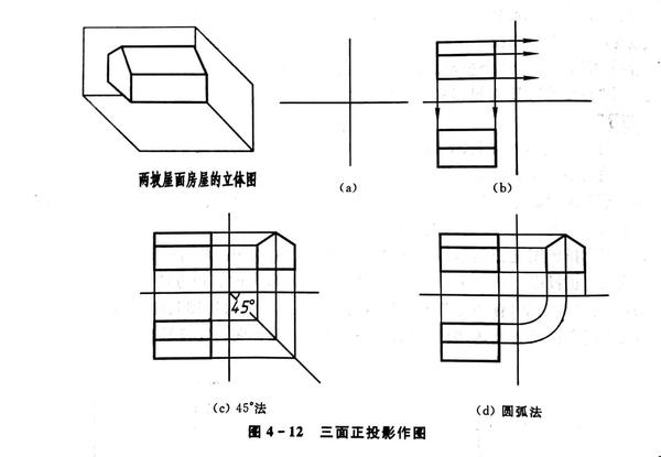 3根据投影关系,由"长对正"的投影规律,画出h面投影图或v面投影图;由"