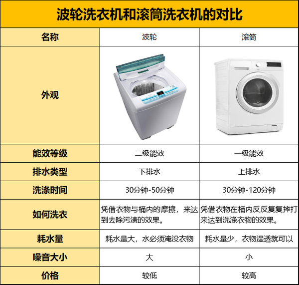 从巴氏杀菌,高温杀菌再到银离子杀菌 附加功能怎么选(轻柔洗,除菌,桶