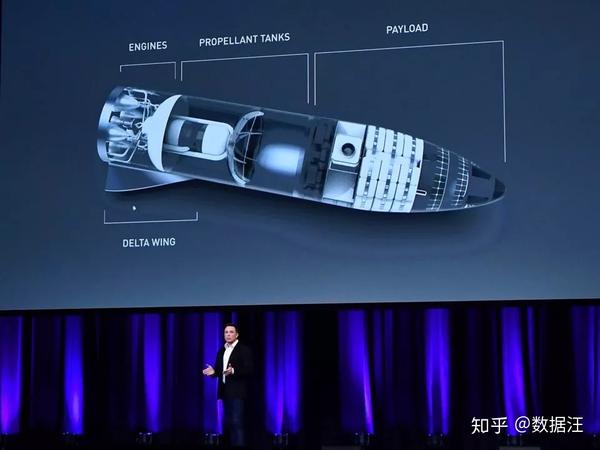 spacex星际移民计划:马斯克心中的星际飞船明年完工