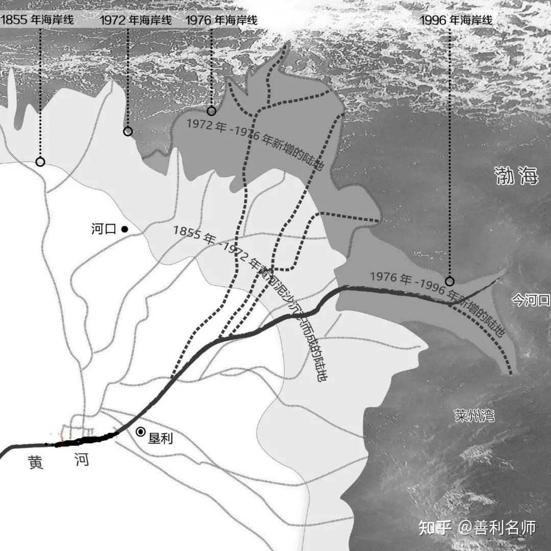 黄河三角洲海岸线的变迁