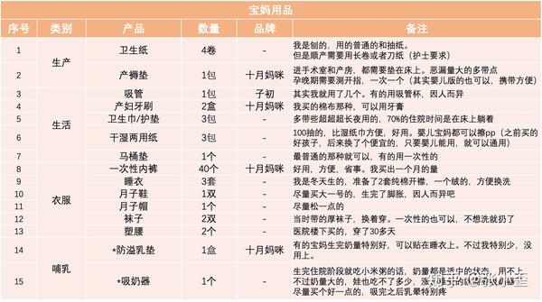 实用版待产包清单实用好用避坑