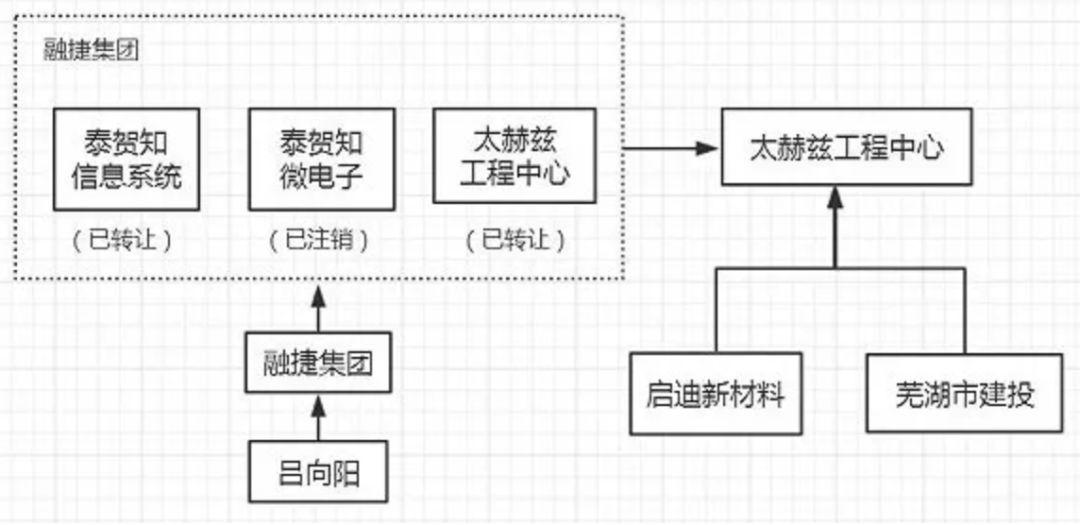 广州首富的圈钱术