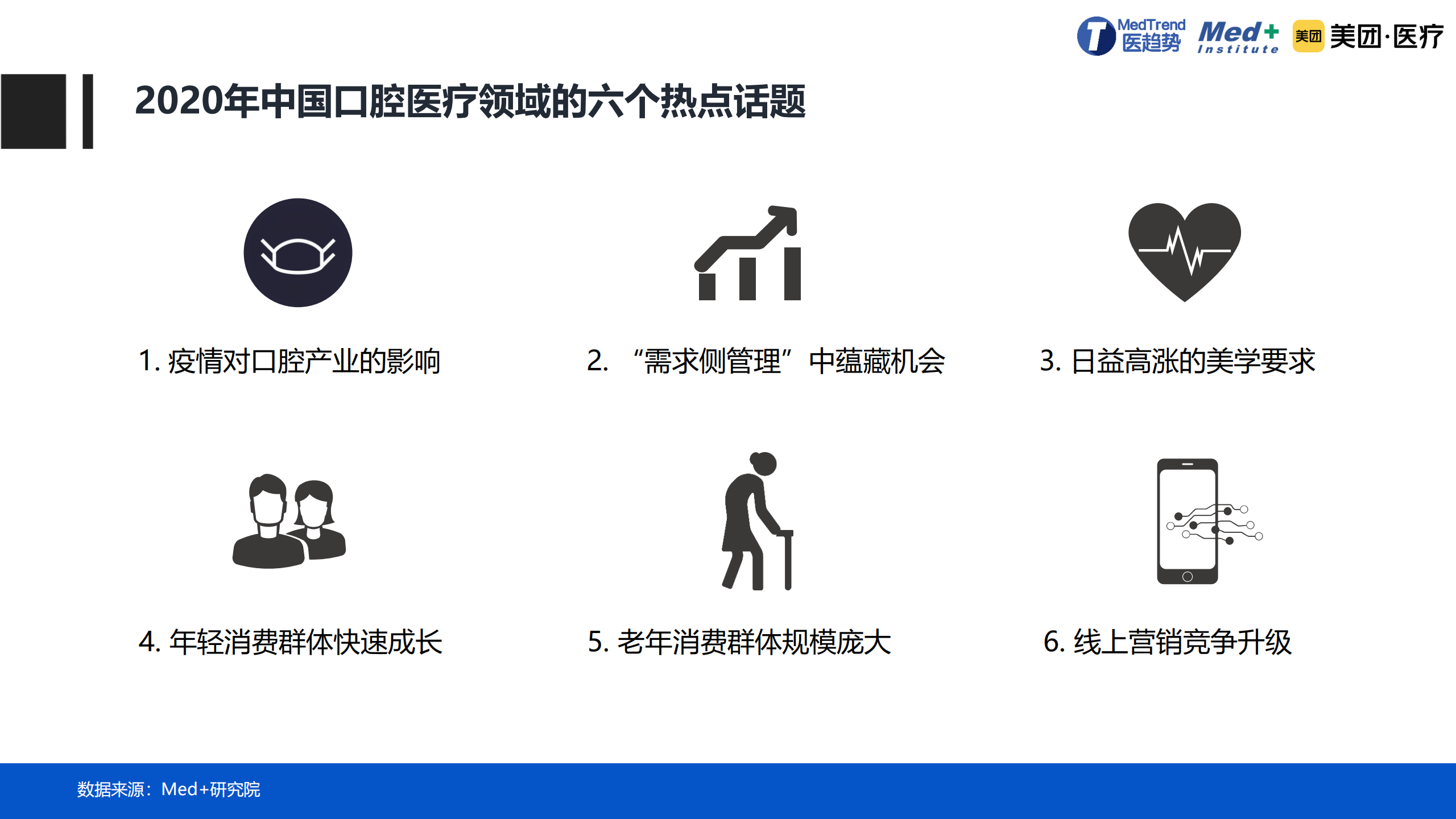 中国口腔医疗婚姻报告后疫情时代的消费升级与数字化机遇