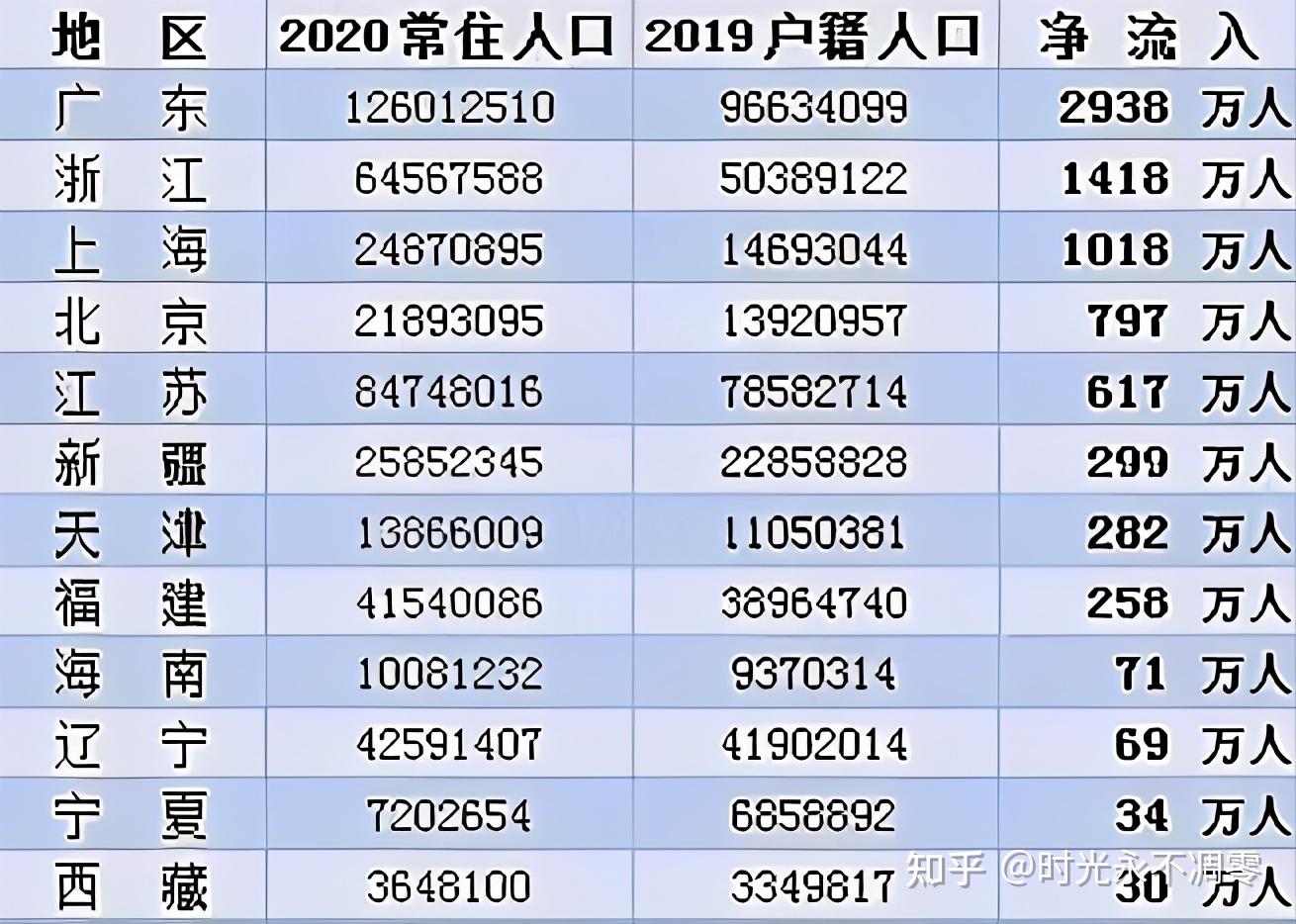 2021年之后楼市的趋势如何,未来如何买房?