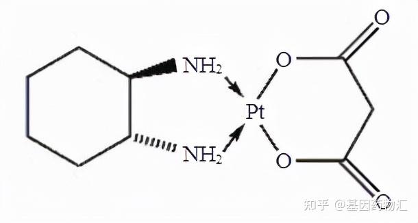 大盘点6款铂类化疗药物对比顺铂卡铂环硫铂奈达铂奥沙利铂洛铂