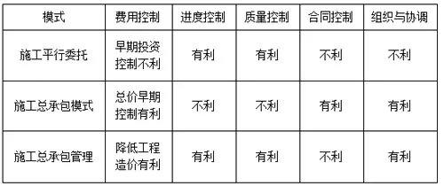 备考必看!2020二建《管理》考点