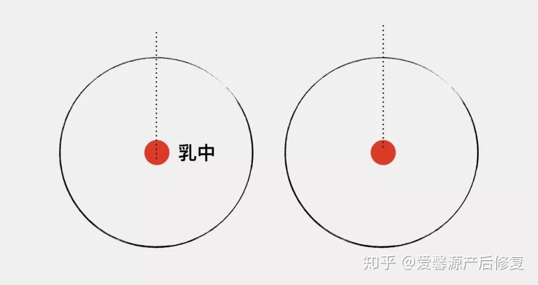 乳中,膻中乳房的4大重要穴位这些毛病对于女性来说