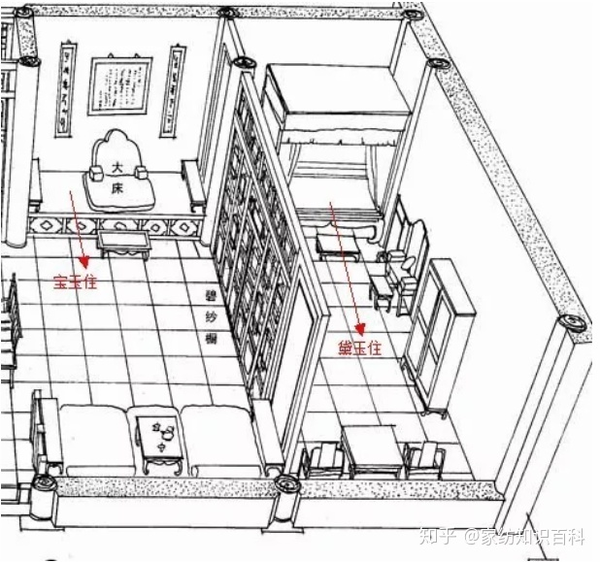 《红楼梦》荣国府·贾母院区域建筑布局总览