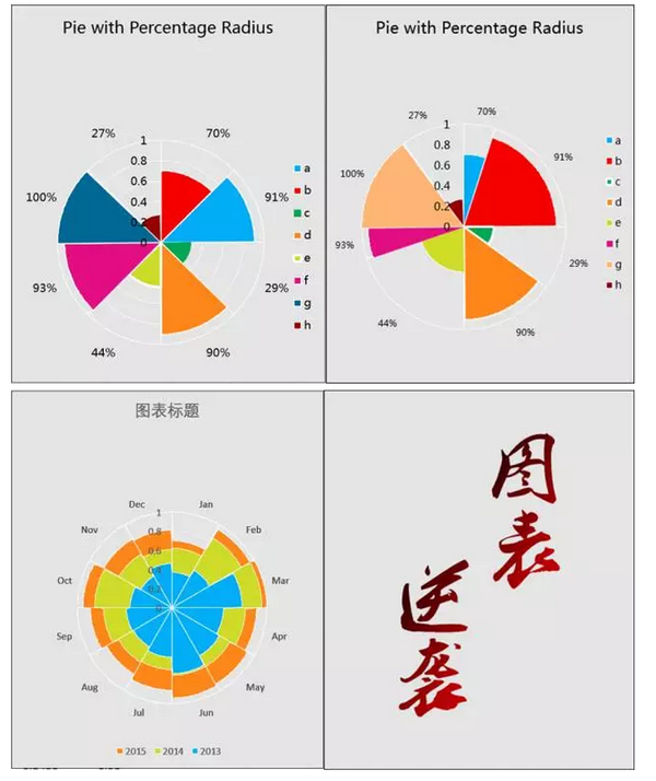 为敬畏生命而生—南丁格尔玫瑰图