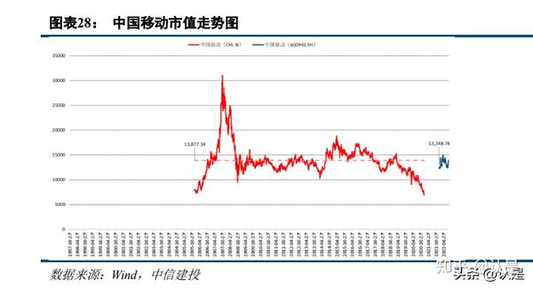 中概股回归路径分析有备无患 知乎