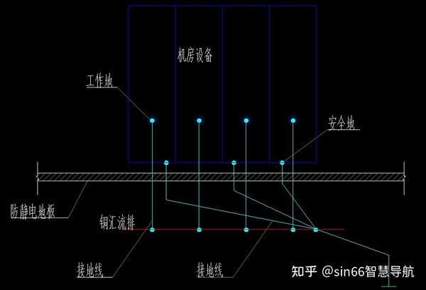 为什么要做防雷接地?机房,监控,布线项目如何做防雷接地?