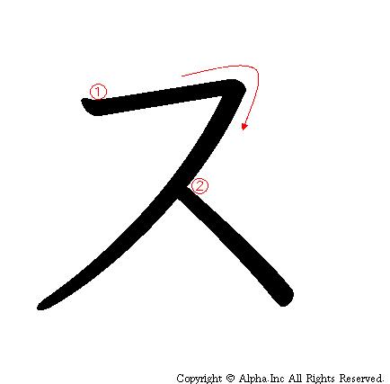 サ为"散"的左上角,其实跟我们中文的草字头十分相似.