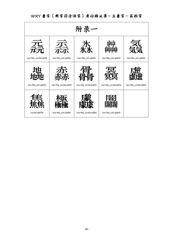 wxy叠字(同字符合体字)集-品形字部分二次补遗本(共收品形字形285个)