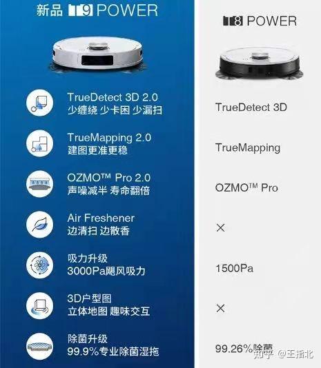 2021年10月科沃斯扫地机器人推荐&选购攻略,科沃斯扫地机器人n8 pro/t
