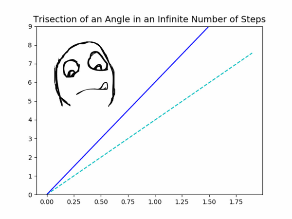 你见过最巧妙的数学证明是什么?