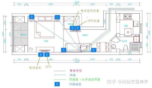 由于家装强电不彰显,一般都合并到弱电图里.