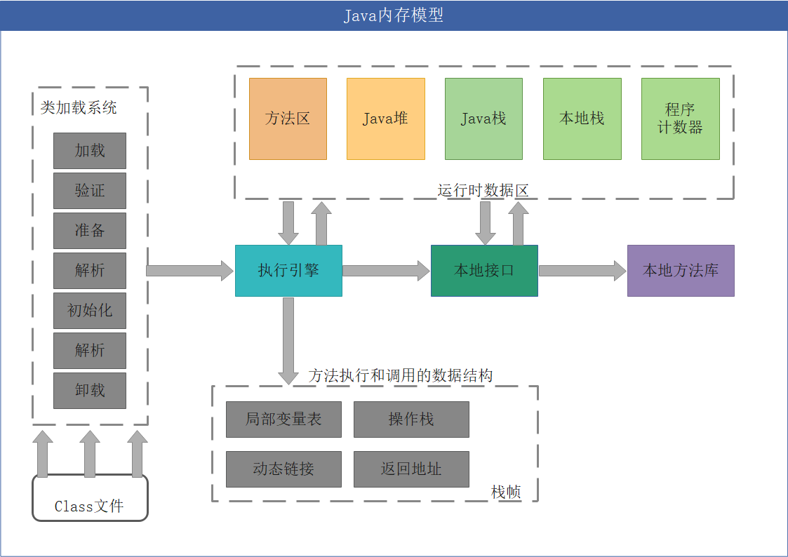 java程序员必备的一些流程图架构图拿走不谢