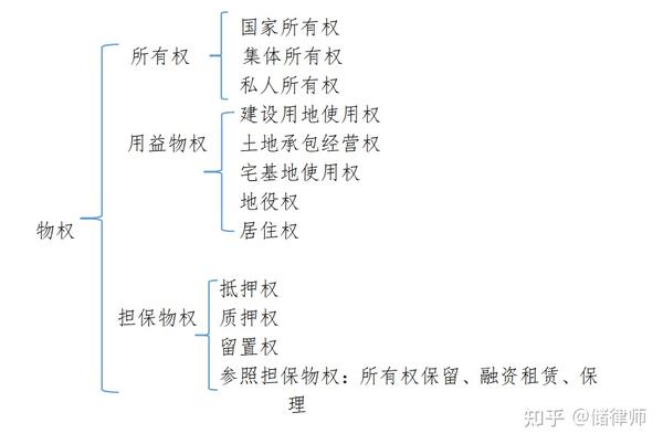 《民法典》物权体系解读