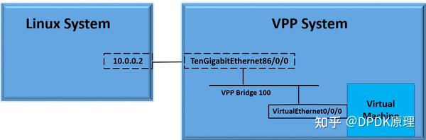 Vpp Qemu Kvm