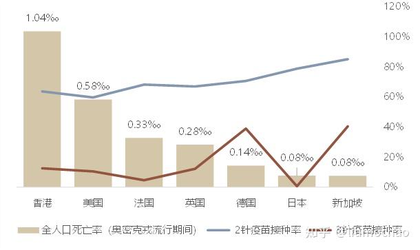 世界各国疫情数据解析及带给中国的启示