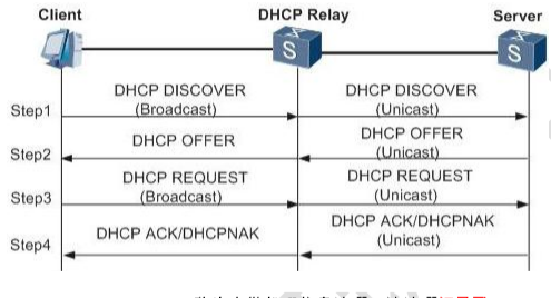 dhcp服务器的host