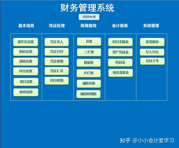 为自己偷懒制作的excel财务系统,没想到竟受到了老板的重用