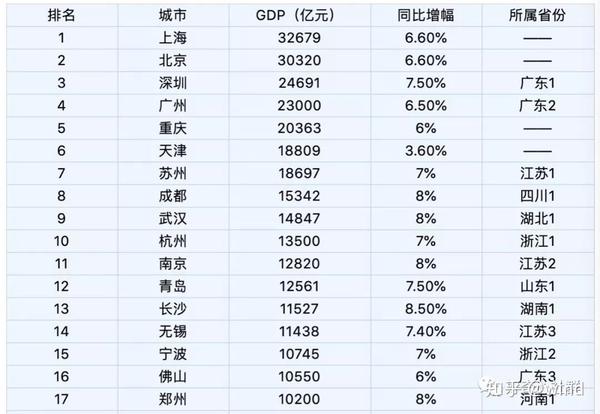 二线城市选择指南