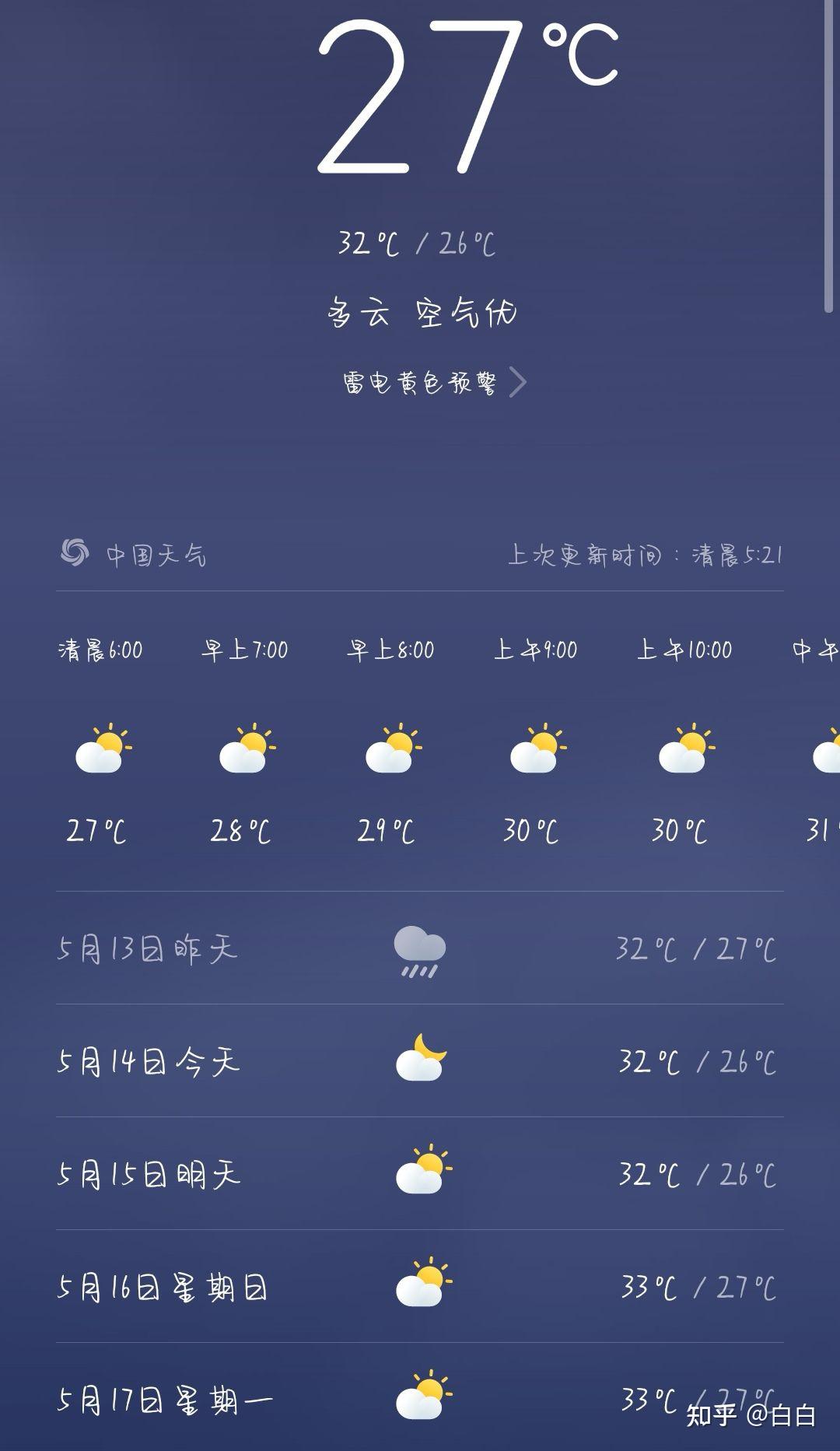 一个星期后到15天的天气预报,有多大准确率呢?