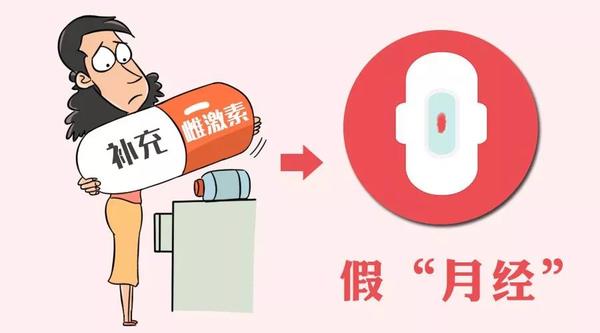 有些激素类药物,外国已停止销售!你还在服用吗?