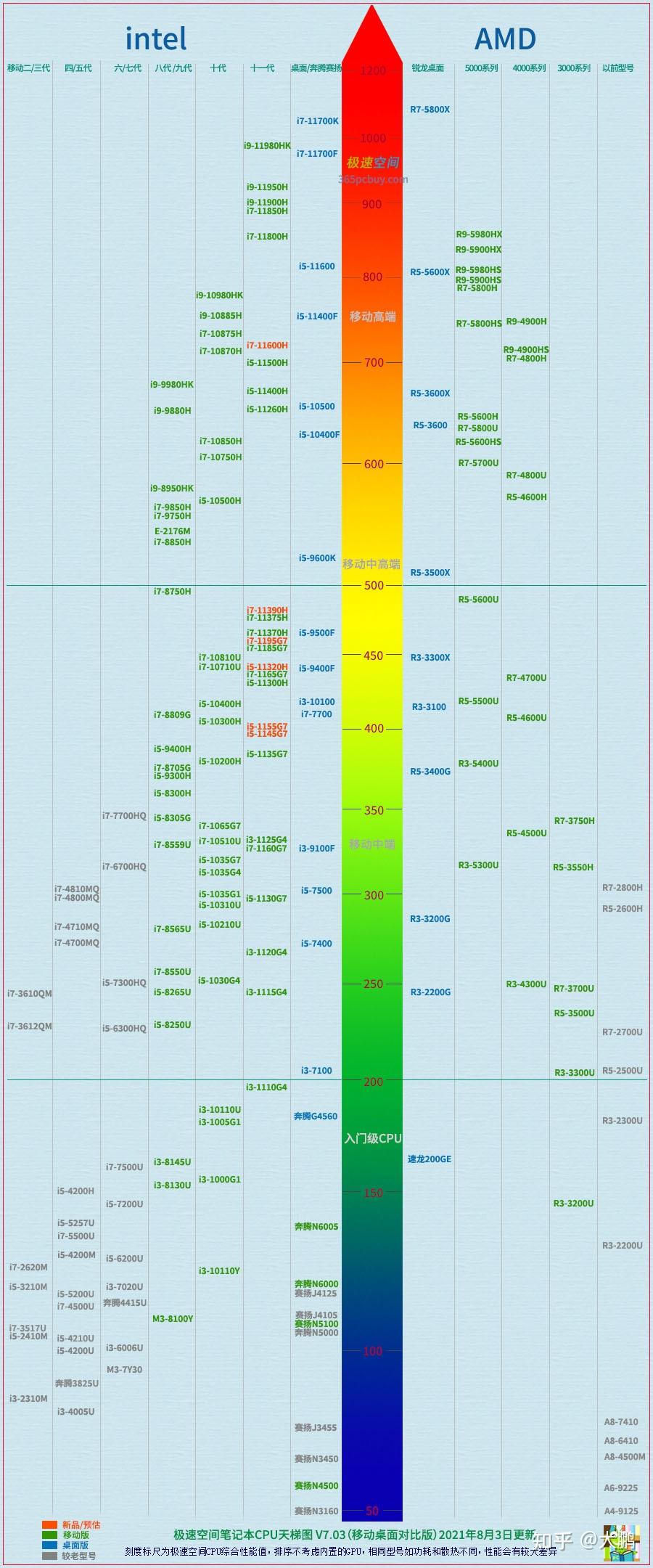 按照惯例,最后放一张烫梯图